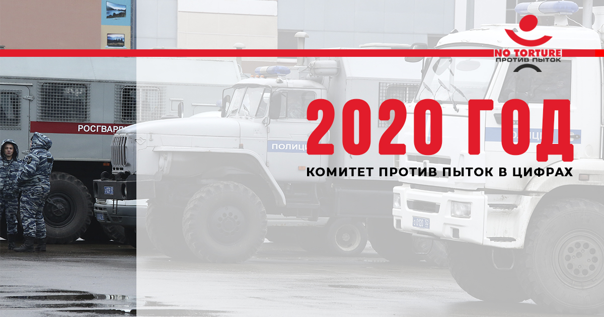 2020 год. Комитет против пыток в цифрах