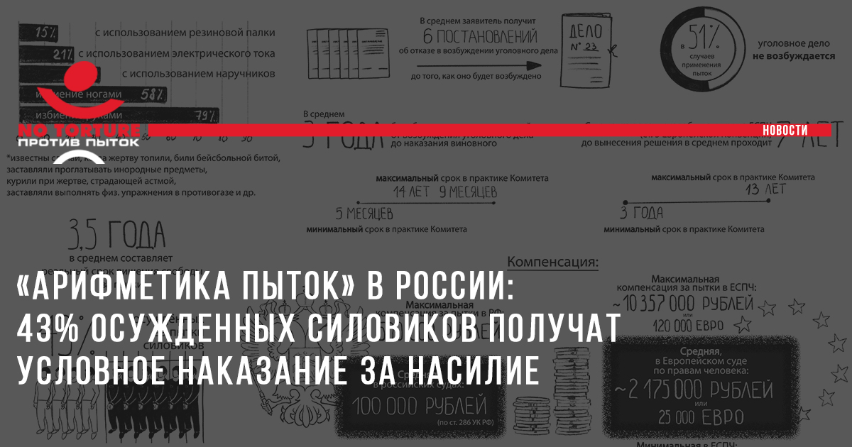 «Арифметика пыток»: путь к справедливости долог и тернист, а наказание за насилие в 43% случаев условное