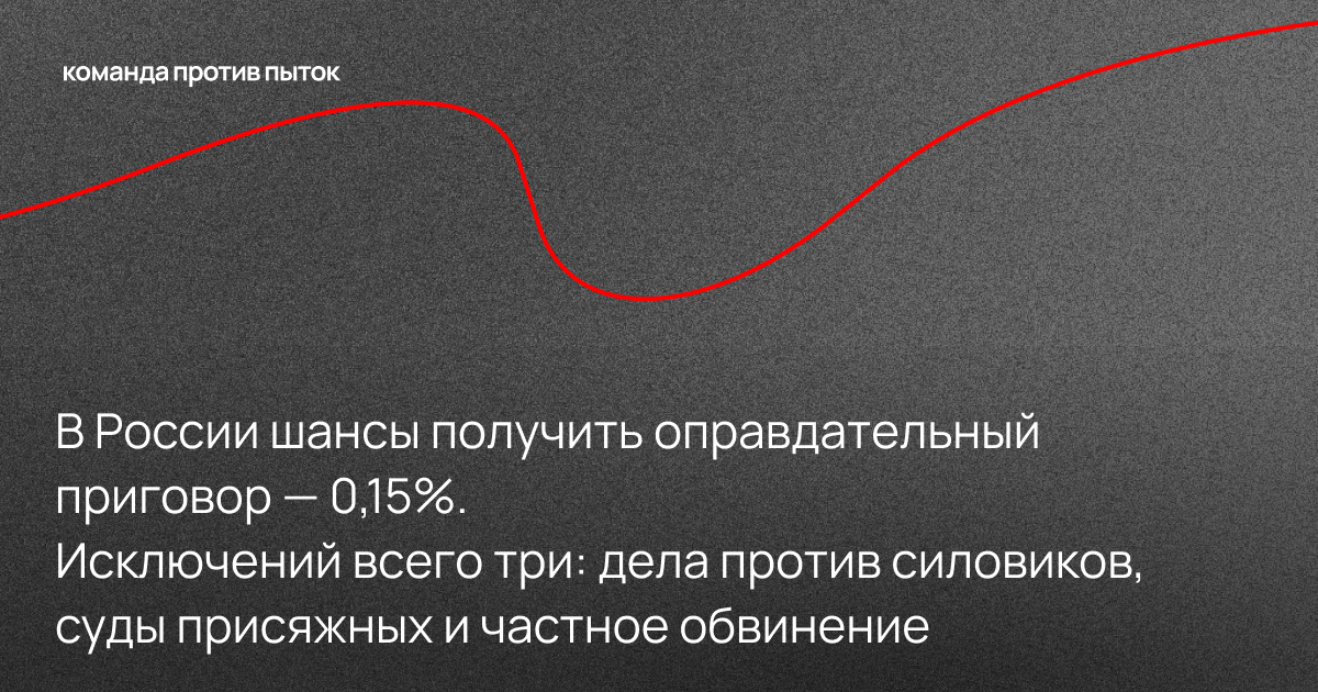 В России шансы получить оправдательный приговор — 0,15%. Исключений всего три: дела против силовиков, суды присяжных и частное обвинение